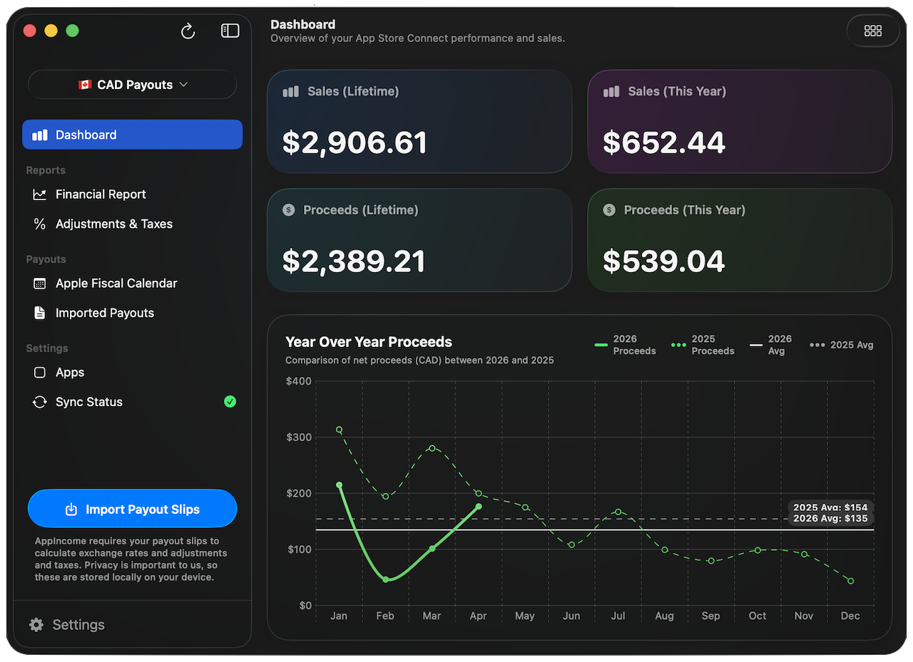 AppIncome macOS Dashboard App Mockup